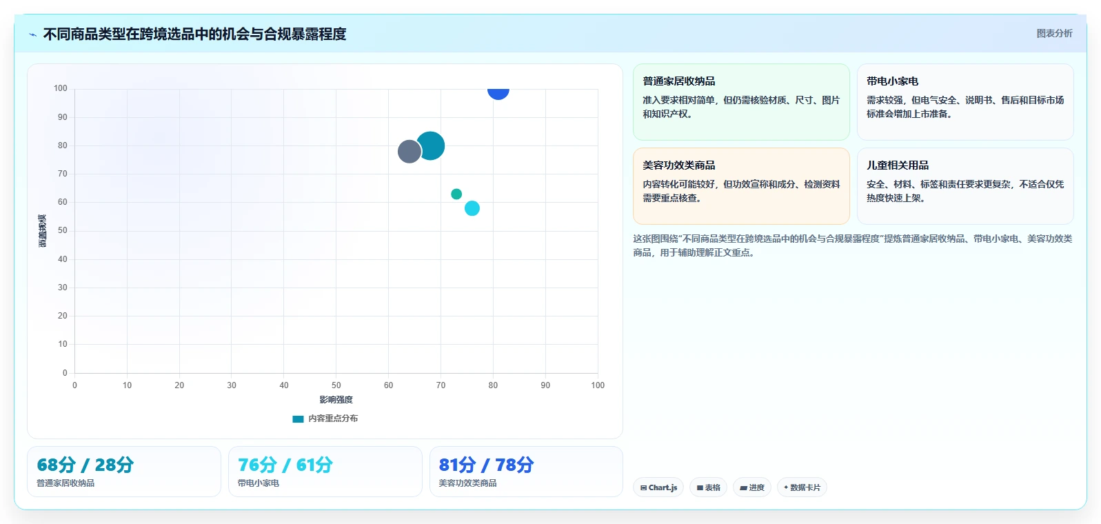 电商数据抓取：电商运营实操版复盘：围绕应用分析提炼下一步动作