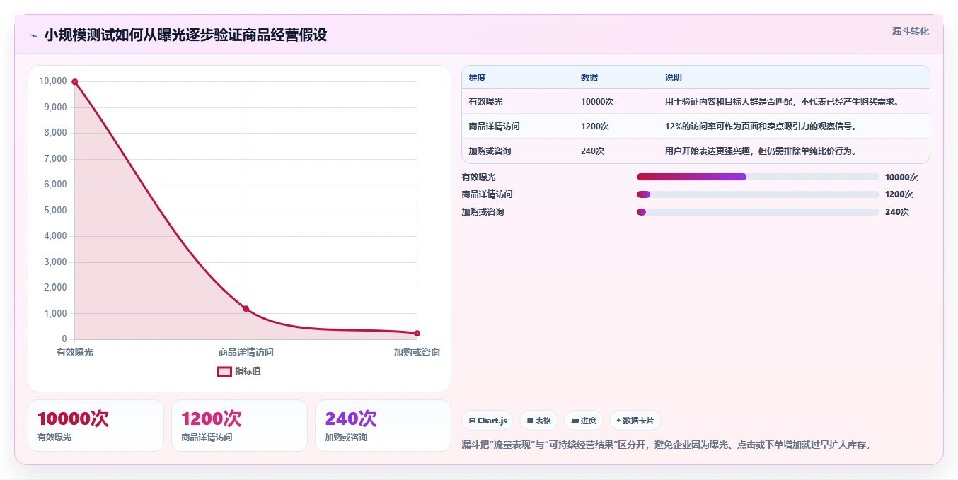电商数据抓取：电商运营管理升级：选品研究如何支撑控制合规风险