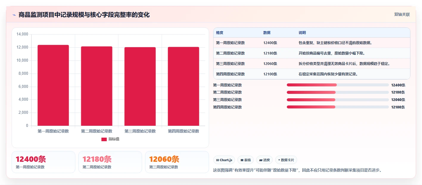 电商数据抓取：电商运营常见问题汇总：采集目标与采集不稳定一次讲清