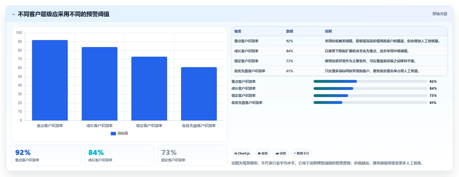 crm大数据分析：销售主管怎么用：从客户分层到提前识别流失