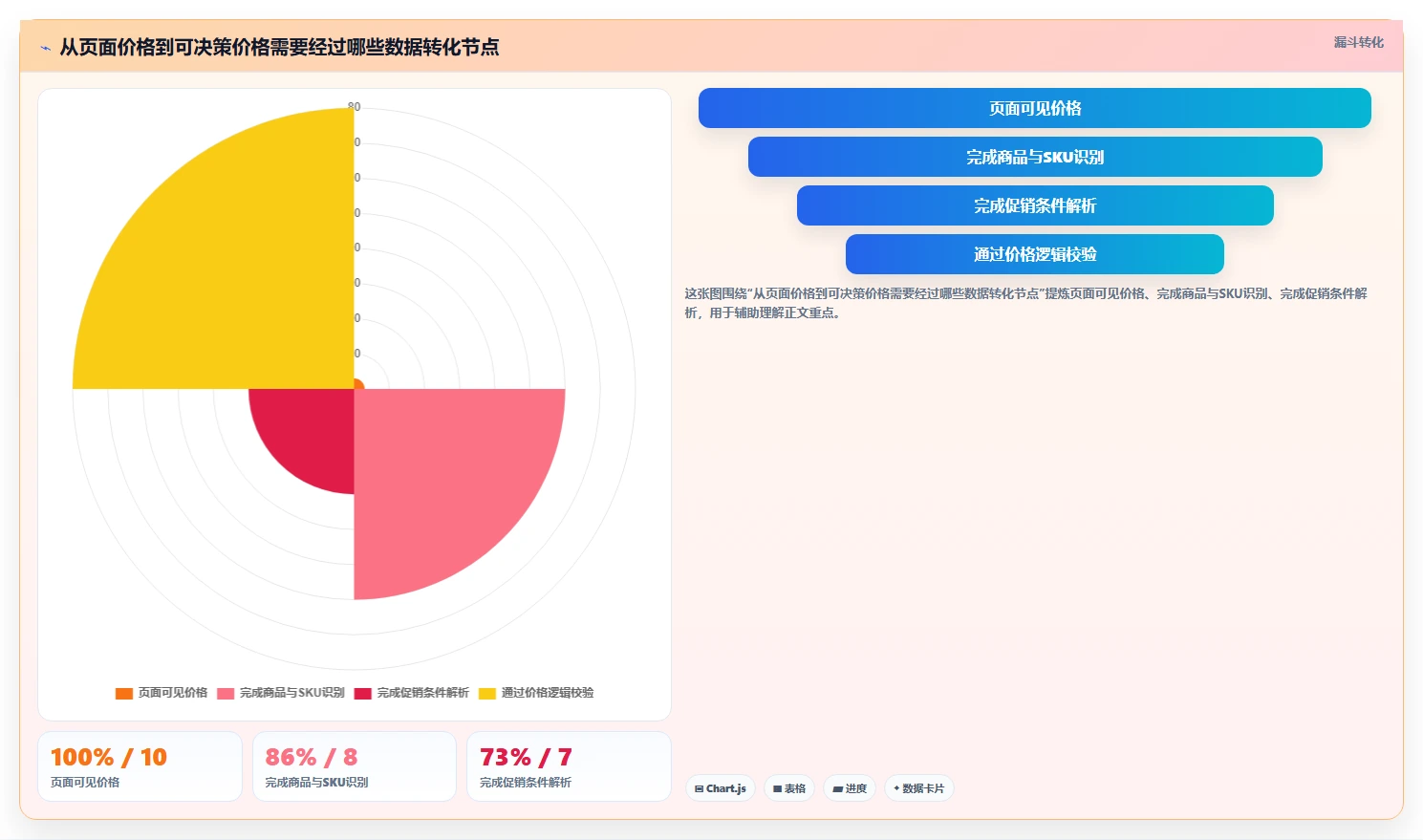 电商数据抓取：电商运营最佳实践：价格追踪怎样稳步实现统一字段标准