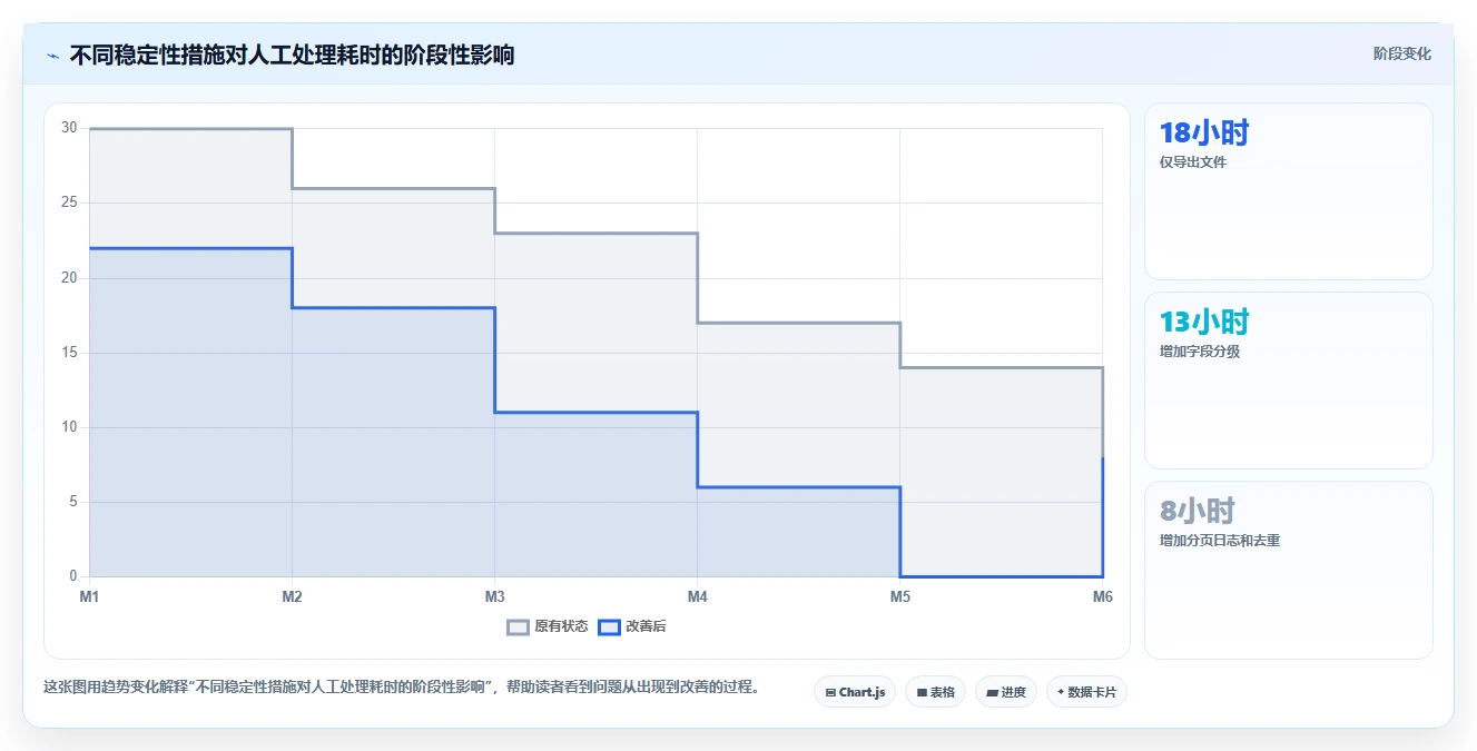 电商数据抓取：电商运营常见问题汇总：采集目标与采集不稳定一次讲清