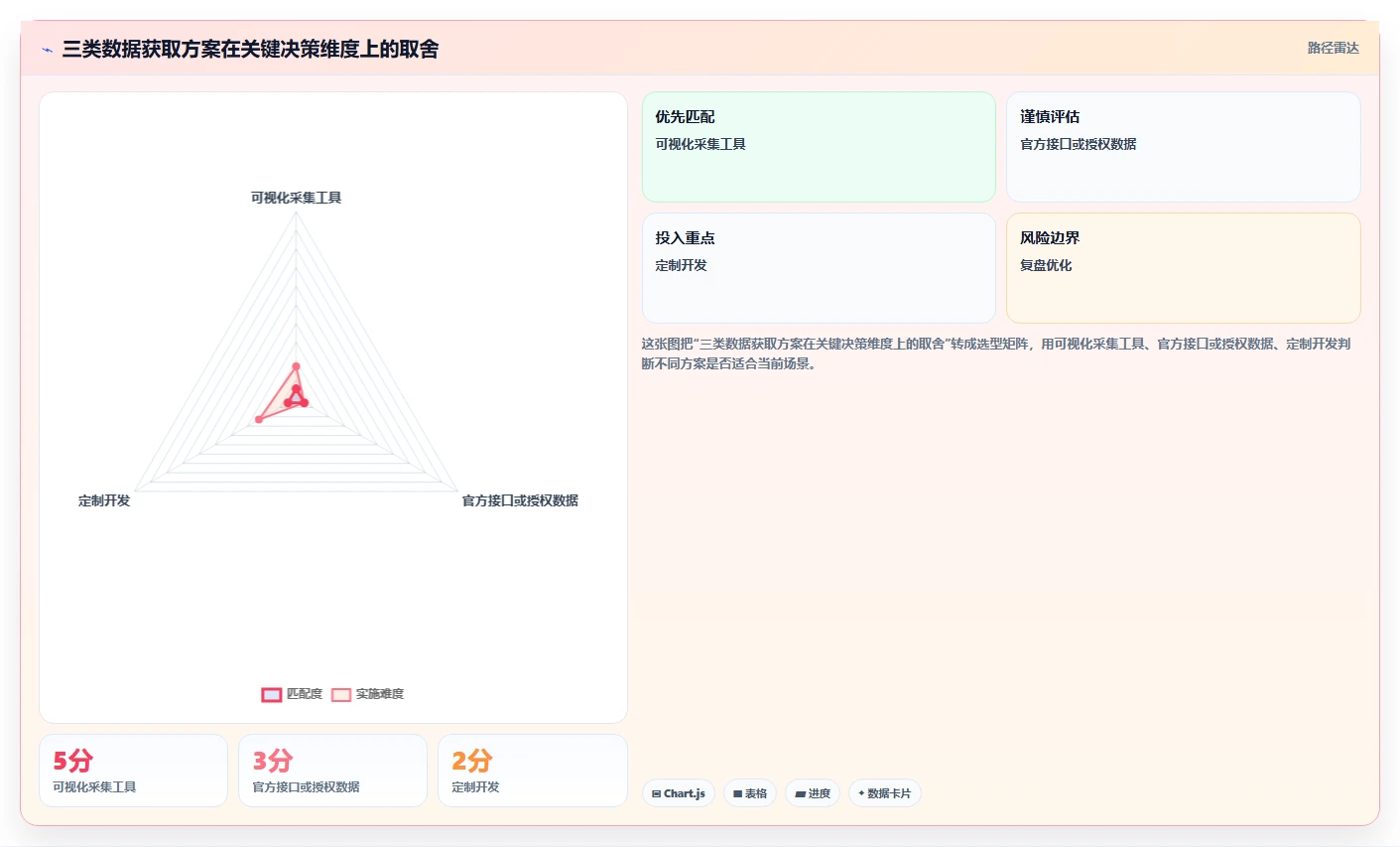 电商数据抓取：电商运营常见问题汇总：采集目标与采集不稳定一次讲清