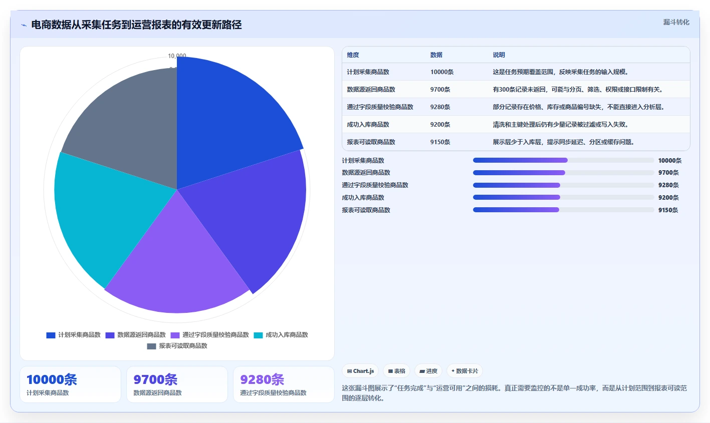 电商数据抓取：电商运营常见问题汇总：采集目标与采集不稳定一次讲清