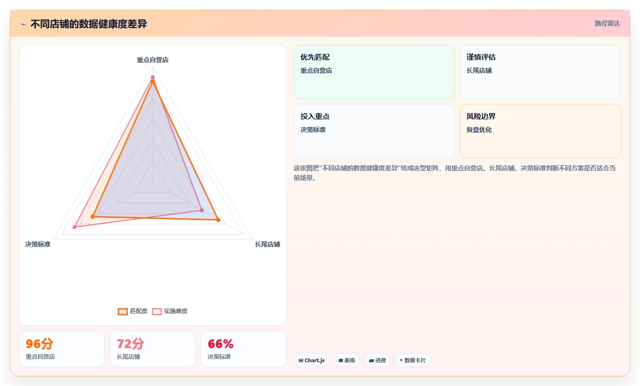 电商数据抓取：电商运营诊断清单：从质量校验排查更新不及时