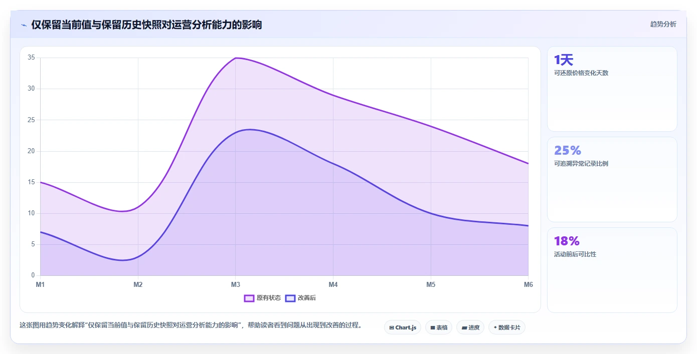 电商数据抓取：电商运营从数据到行动：用存储方案实现降低清洗成本