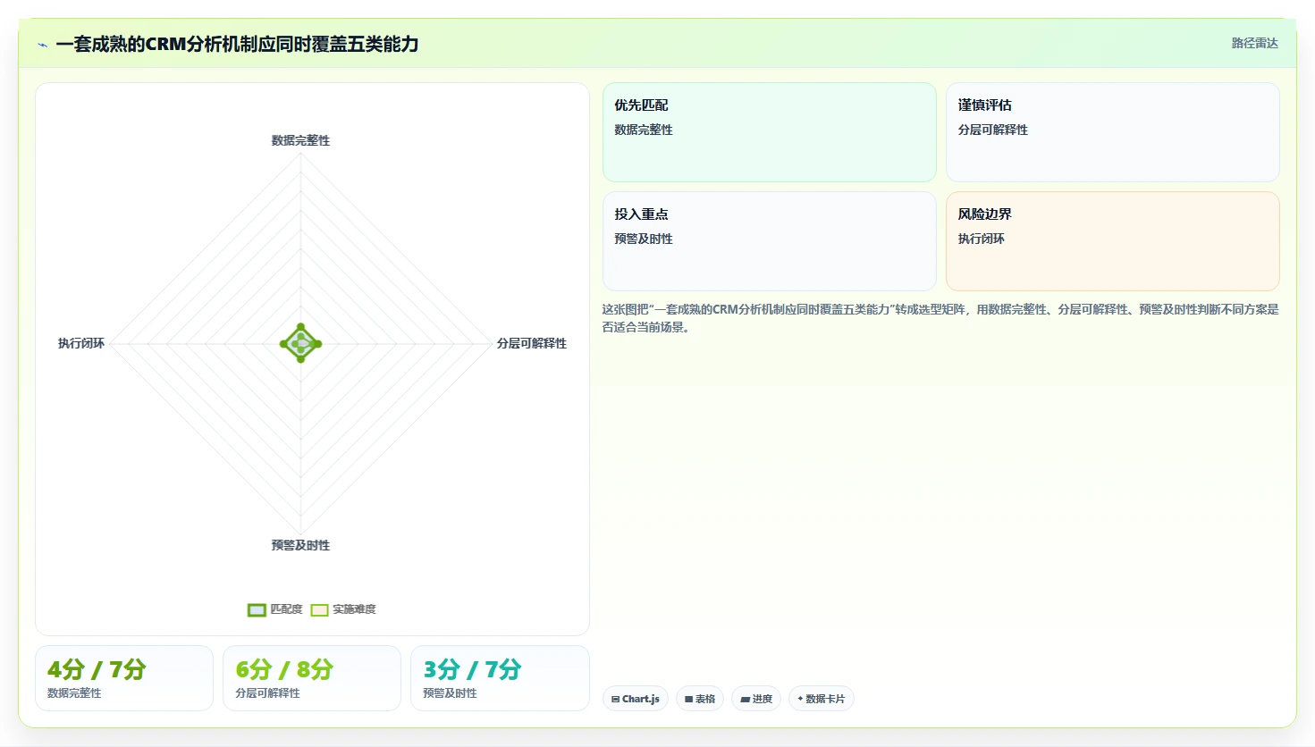 crm大数据分析：销售主管怎么用：从客户分层到提前识别流失