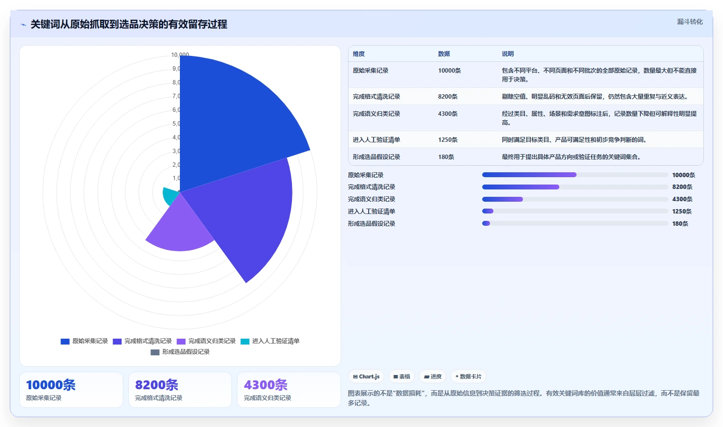 电商数据抓取：选品人员常见误区：关键词分析为什么总遇到存储混乱