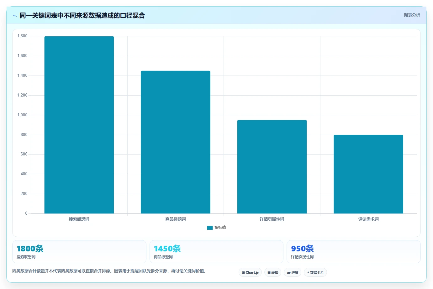 电商数据抓取：选品人员常见误区：关键词分析为什么总遇到存储混乱