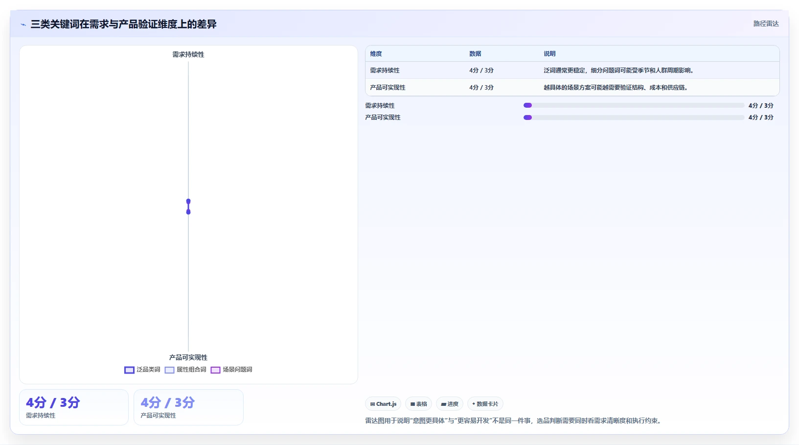 电商数据抓取：选品人员常见误区：关键词分析为什么总遇到存储混乱