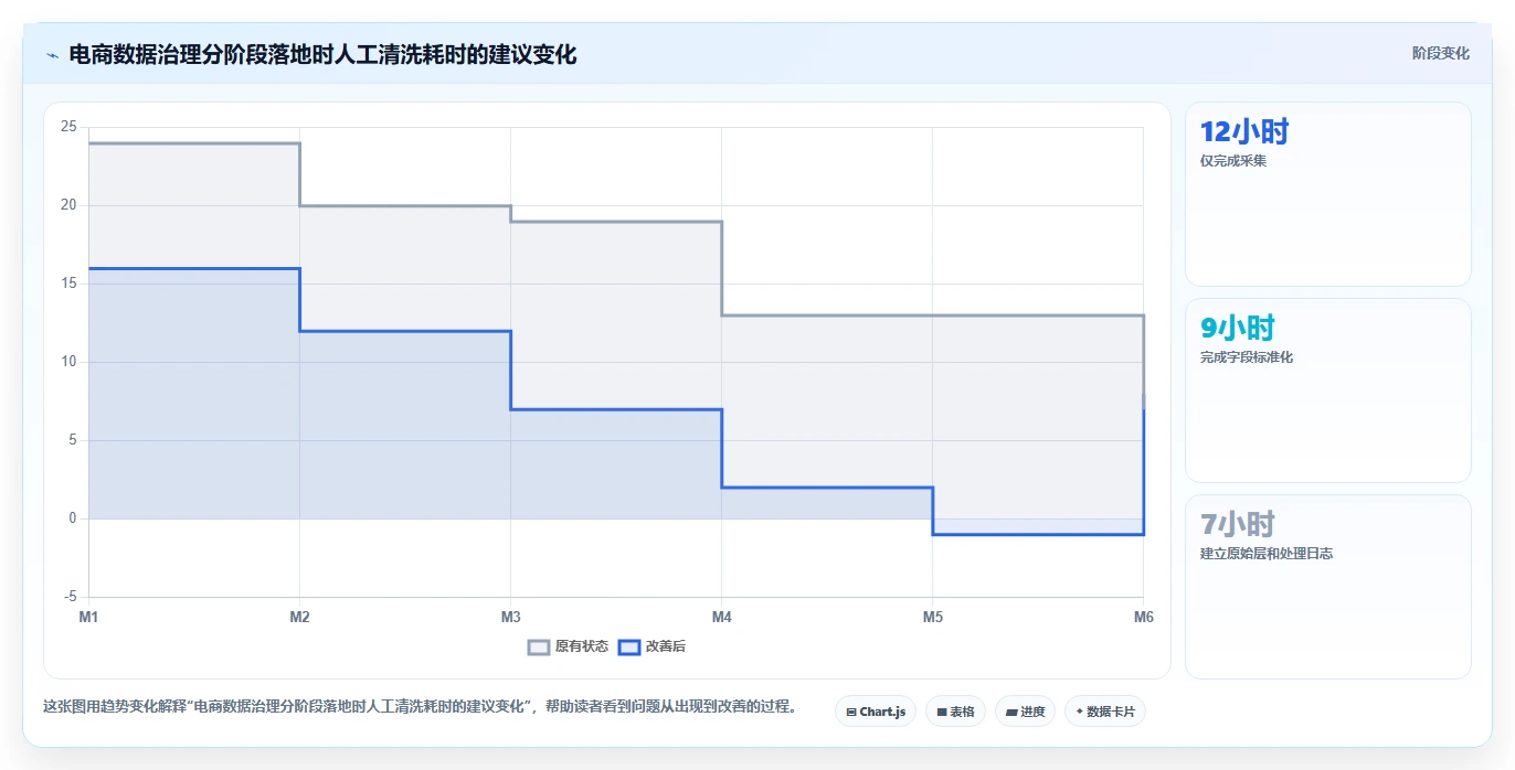 电商数据抓取：电商运营从数据到行动：用存储方案实现降低清洗成本