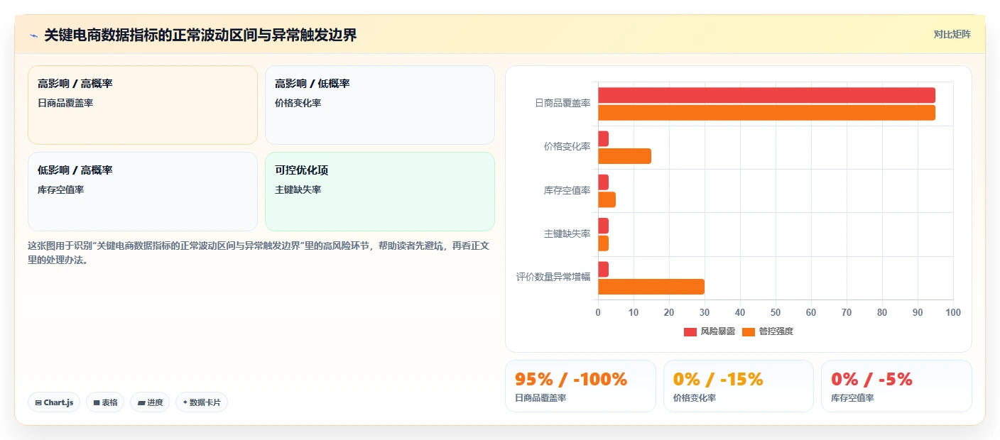 电商数据抓取：电商运营从数据到行动：用存储方案实现降低清洗成本