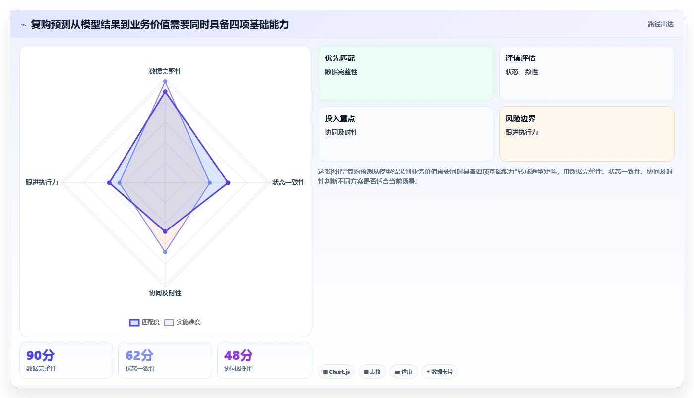 crm大数据分析：销售主管避坑指南：做复购预测时别忽略部门协同弱
