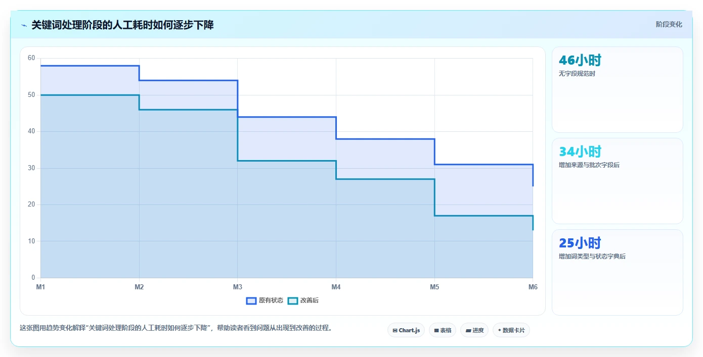 电商数据抓取：选品人员常见误区：关键词分析为什么总遇到存储混乱