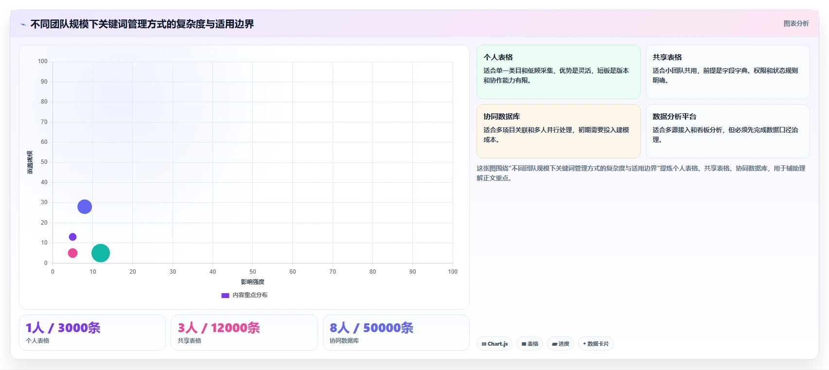 电商数据抓取：选品人员常见误区：关键词分析为什么总遇到存储混乱