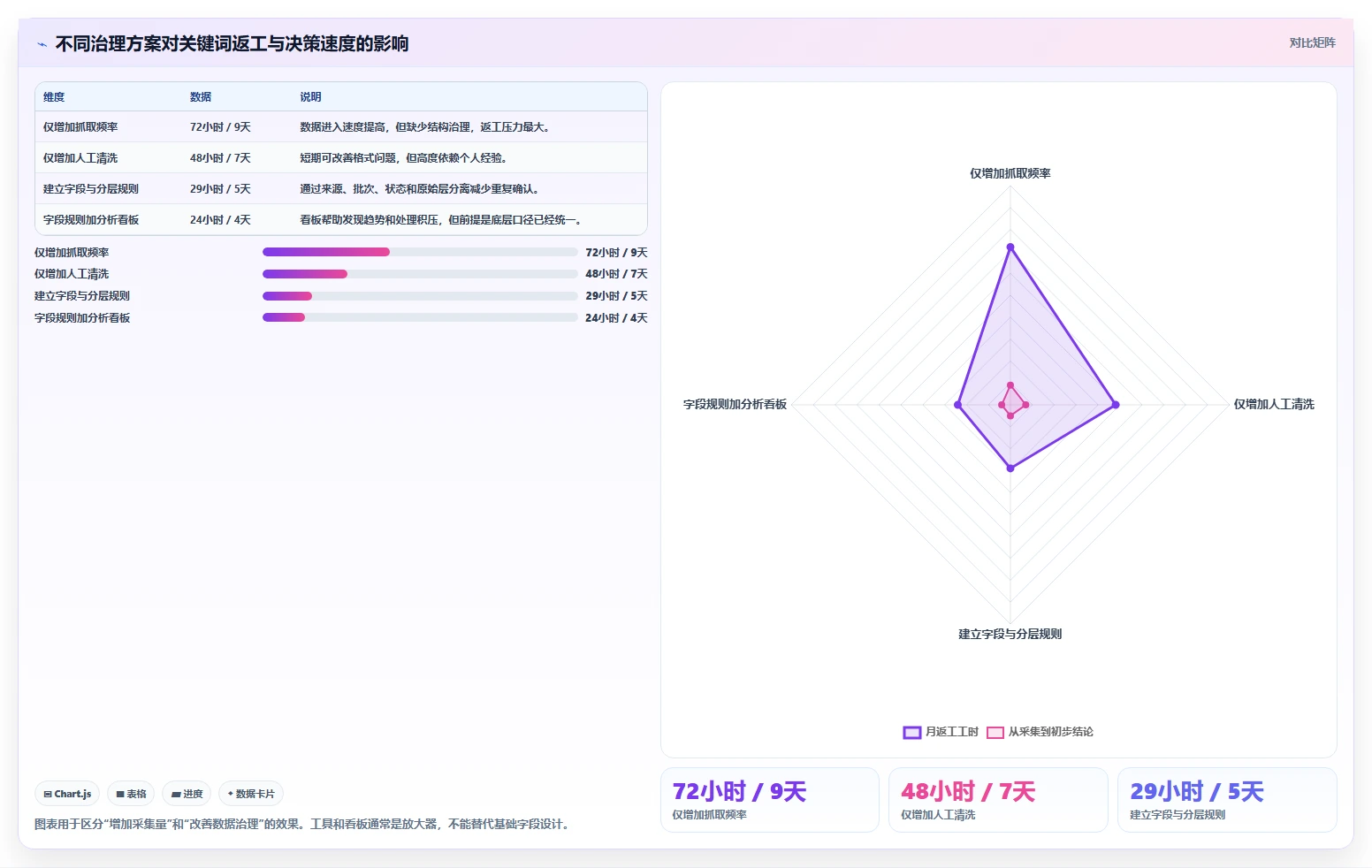 电商数据抓取：选品人员常见误区：关键词分析为什么总遇到存储混乱