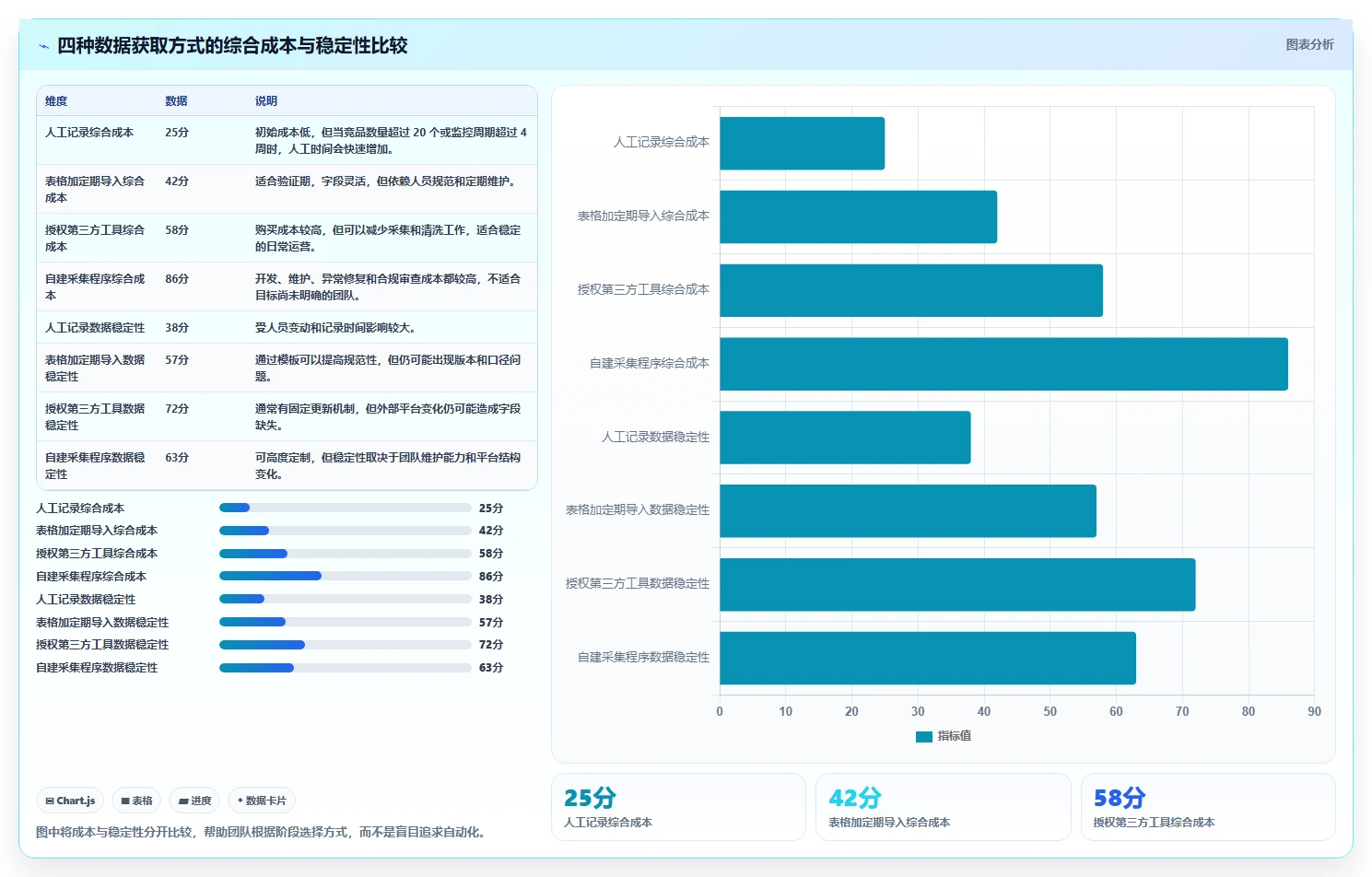 电商数据抓取：电商运营增长版路线：竞品监控从准备、执行到复盘