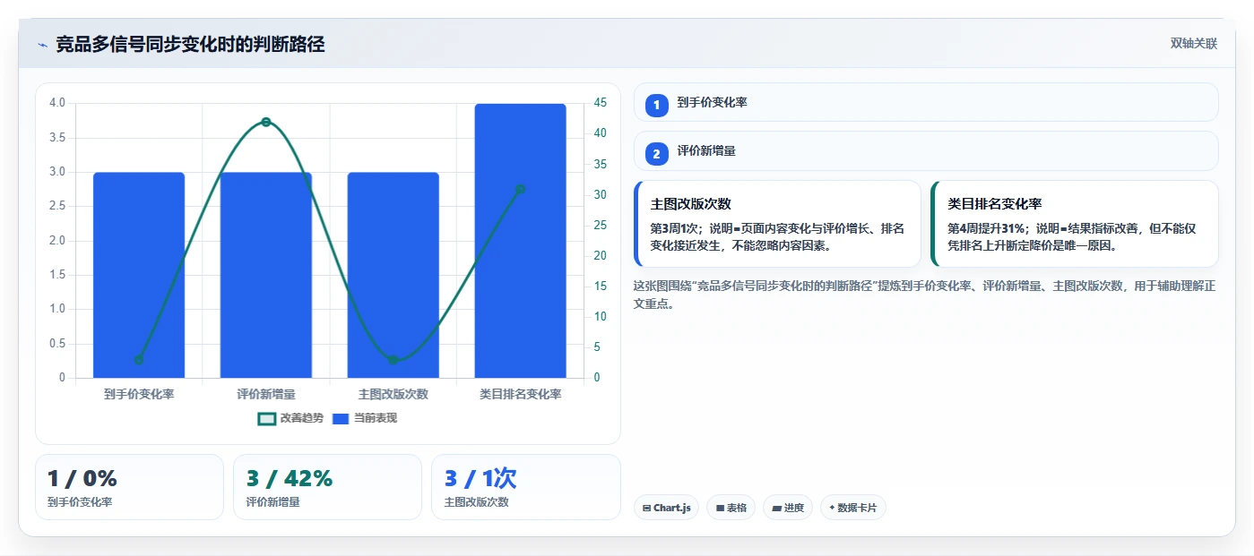 电商数据抓取：电商运营增长版路线：竞品监控从准备、执行到复盘