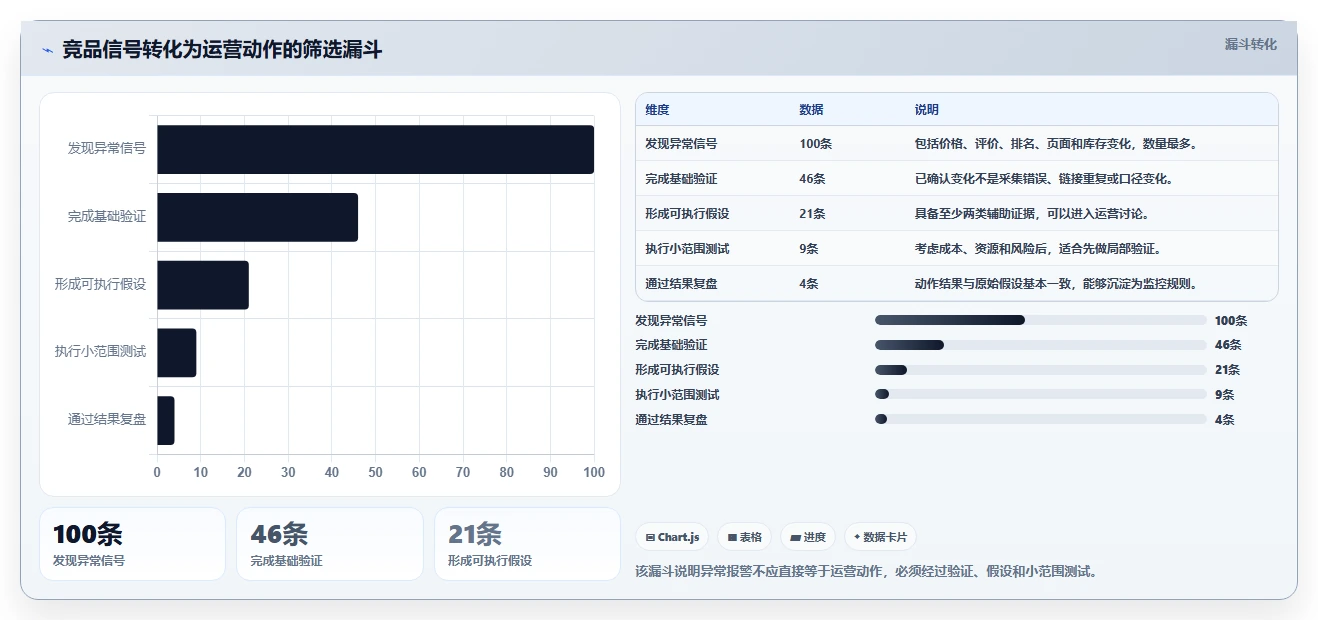电商数据抓取：电商运营增长版路线：竞品监控从准备、执行到复盘