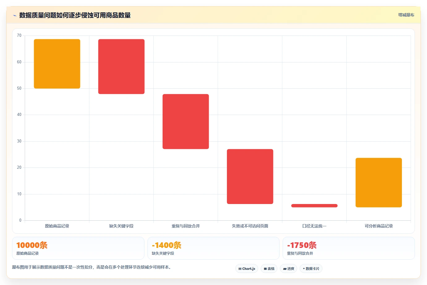 电商数据抓取：选品人员怎么用：从质量校验到加快数据更新