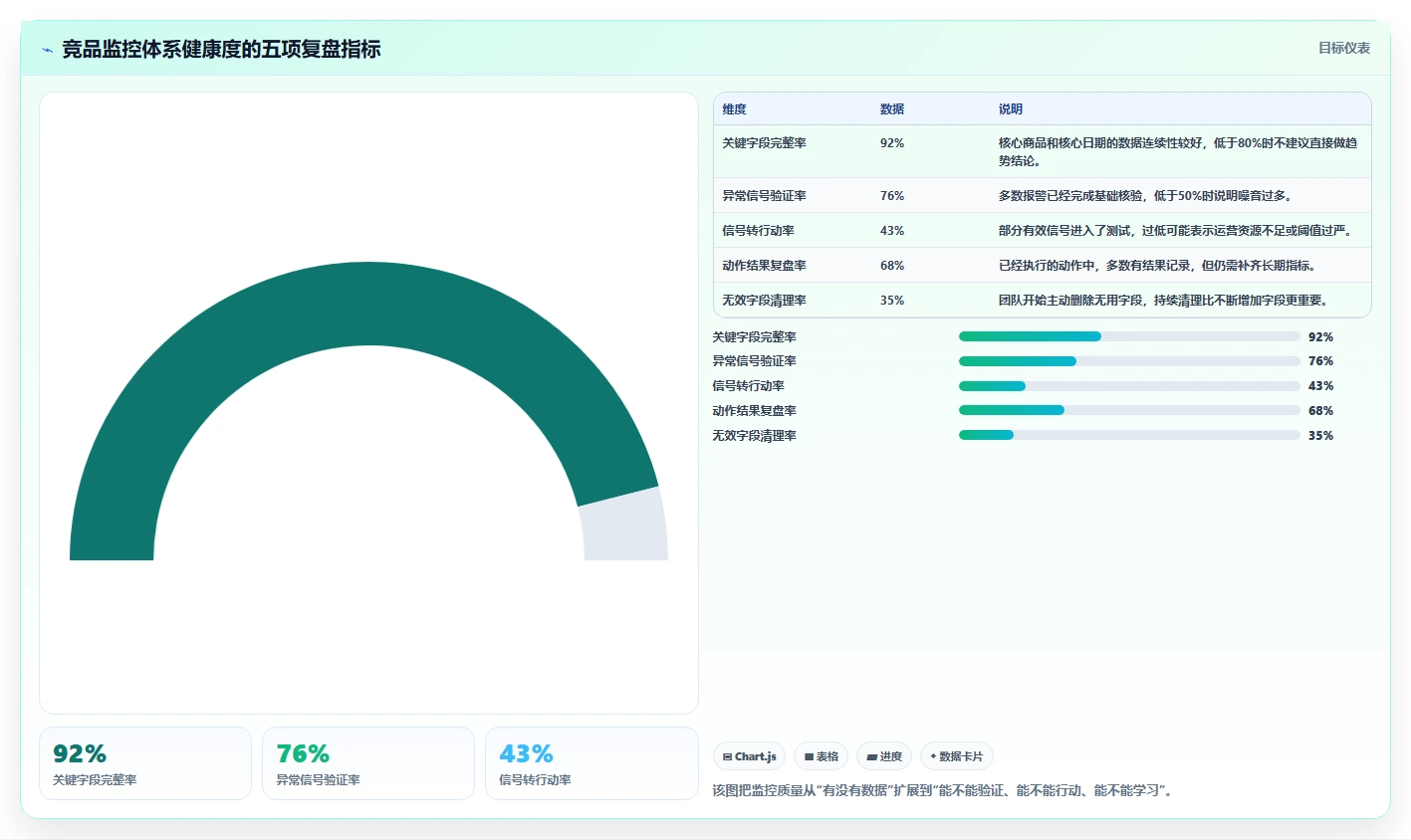 电商数据抓取：电商运营增长版路线：竞品监控从准备、执行到复盘