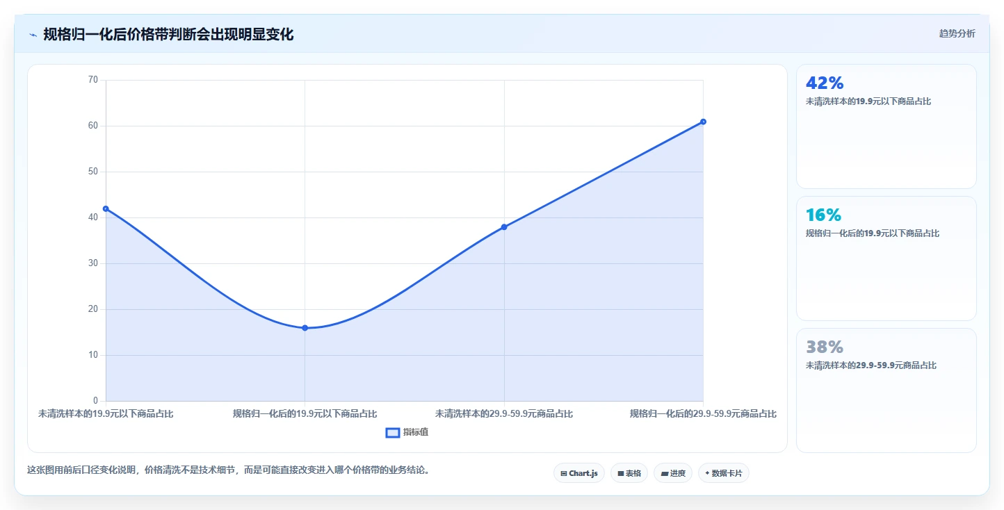 电商数据抓取：选品人员怎么用：从质量校验到加快数据更新