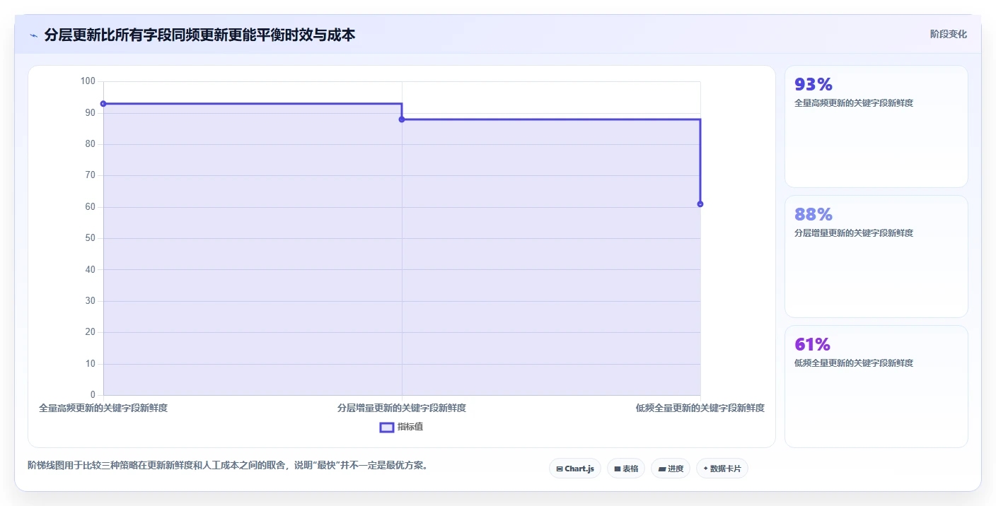 电商数据抓取：选品人员怎么用：从质量校验到加快数据更新