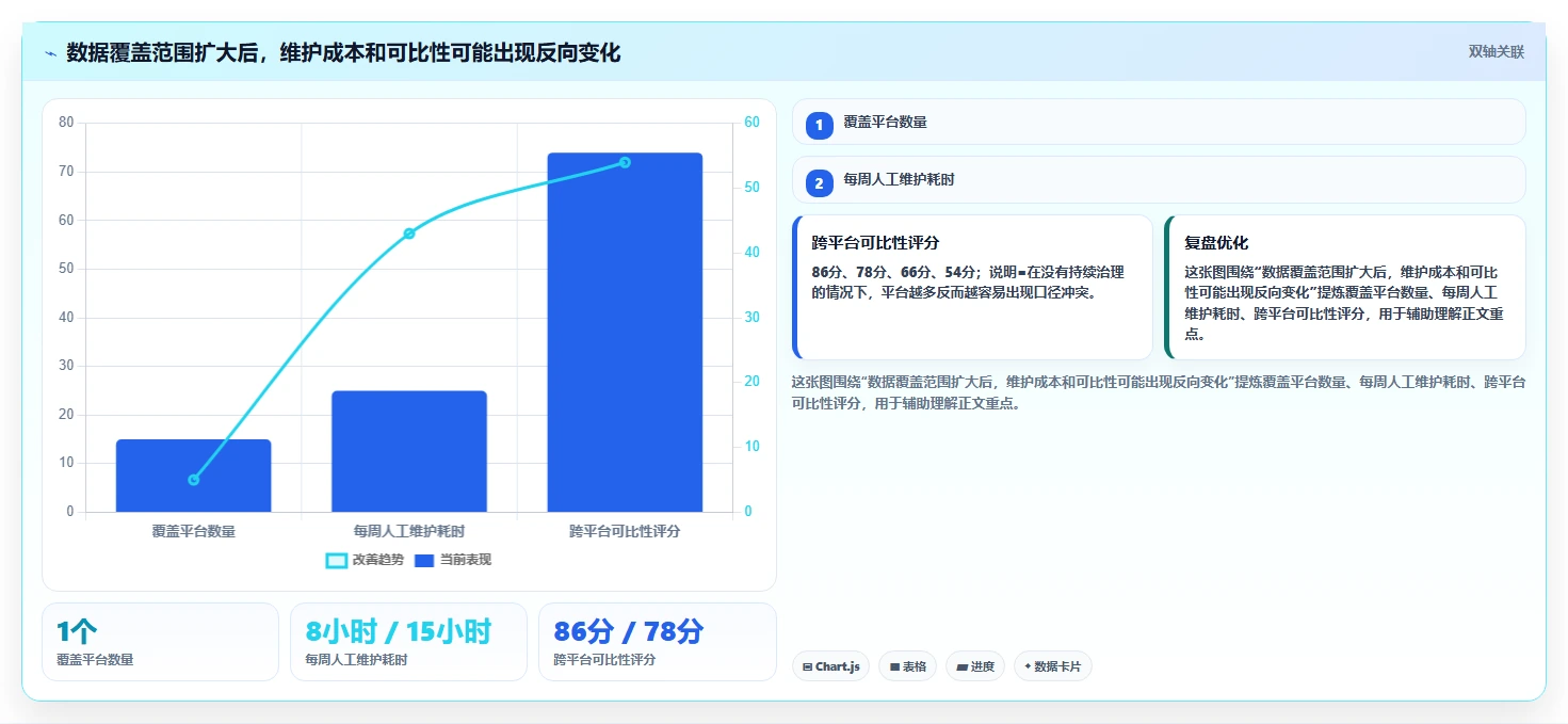 电商数据抓取：选品人员怎么用：从质量校验到加快数据更新