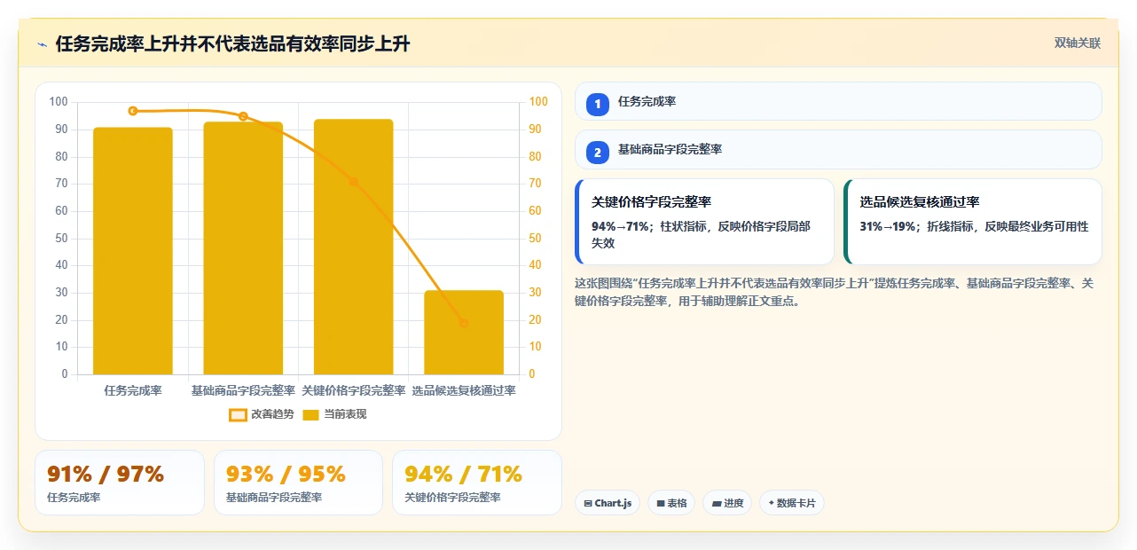 电商数据抓取：选品人员问题诊断：合规要求卡在采集不稳定怎么办