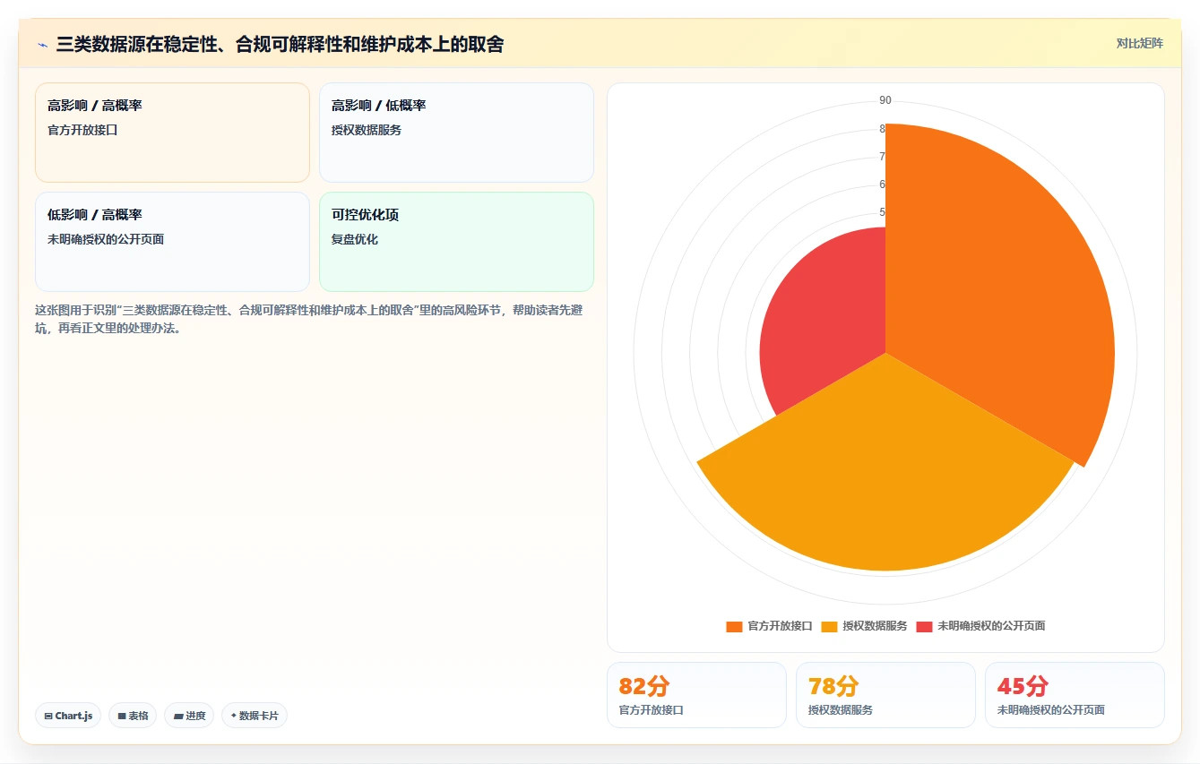 电商数据抓取：选品人员问题诊断：合规要求卡在采集不稳定怎么办