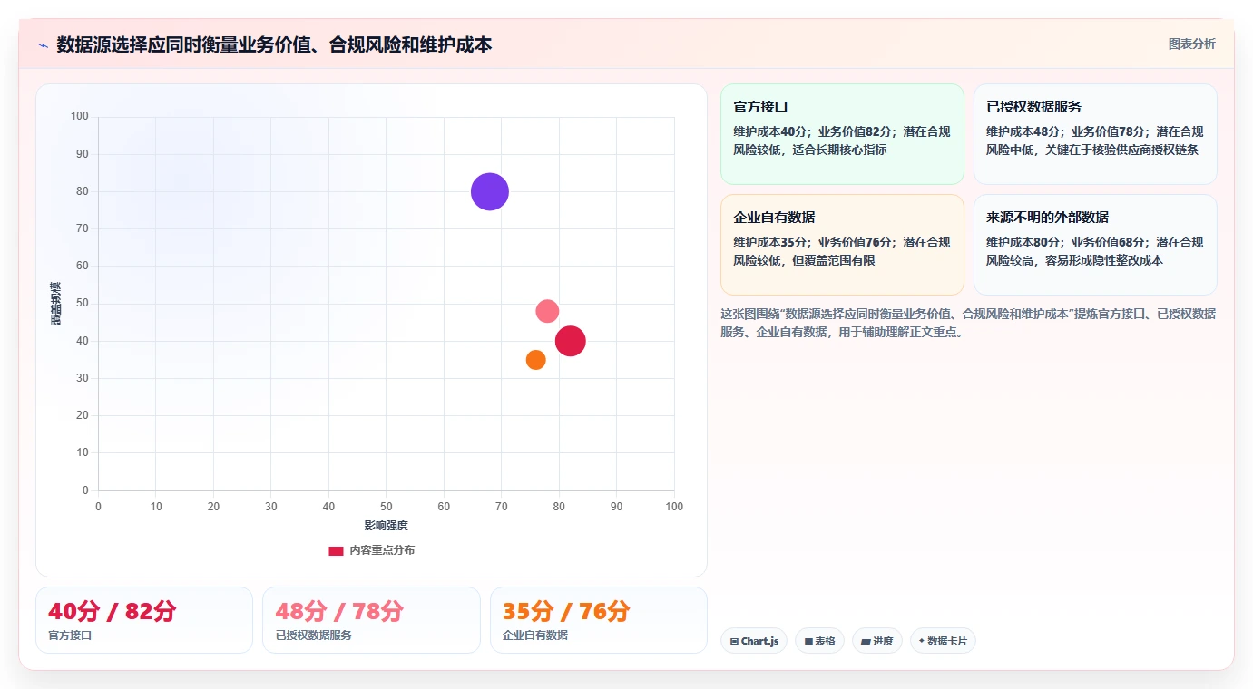电商数据抓取：选品人员问题诊断：合规要求卡在采集不稳定怎么办
