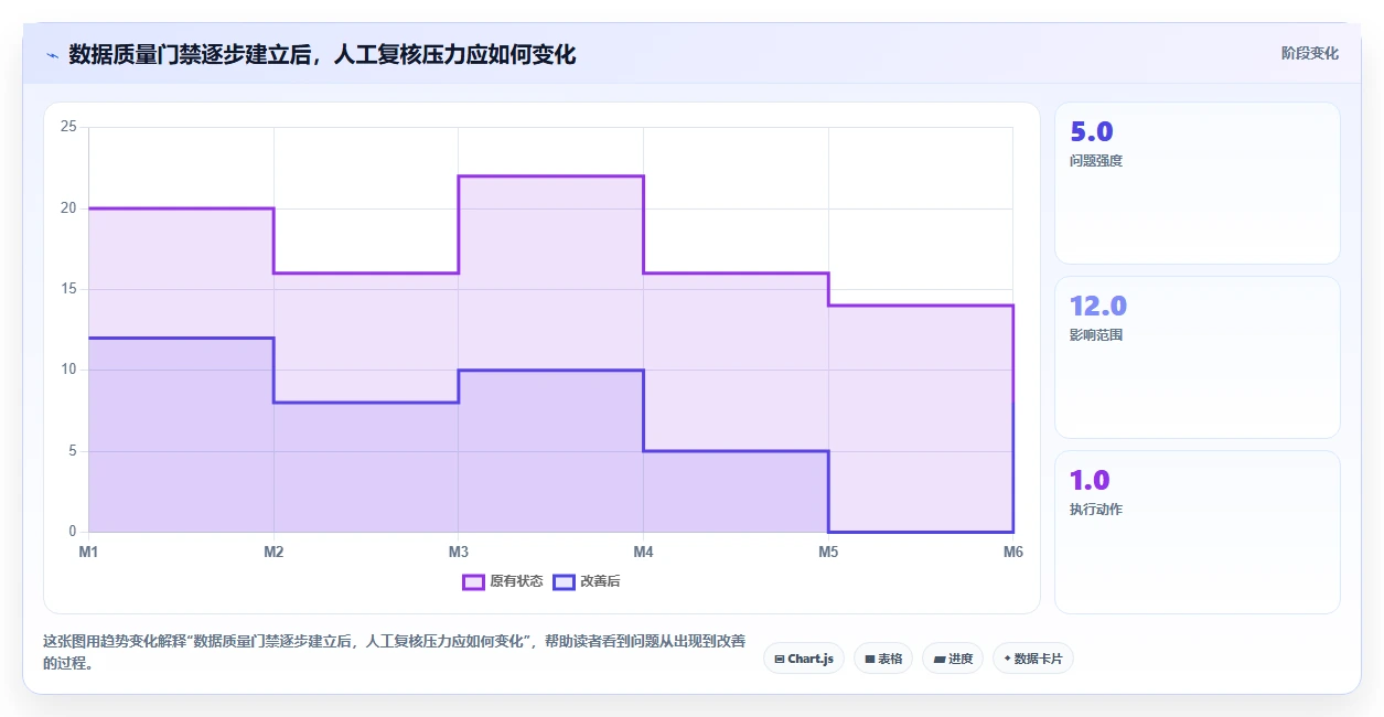 电商数据抓取：选品人员问题诊断：合规要求卡在采集不稳定怎么办