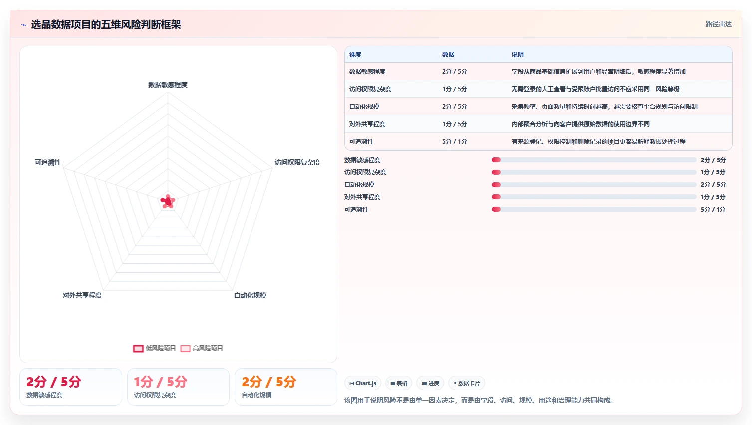 电商数据抓取：选品人员实操指南：围绕应用分析解决“合规边界不清