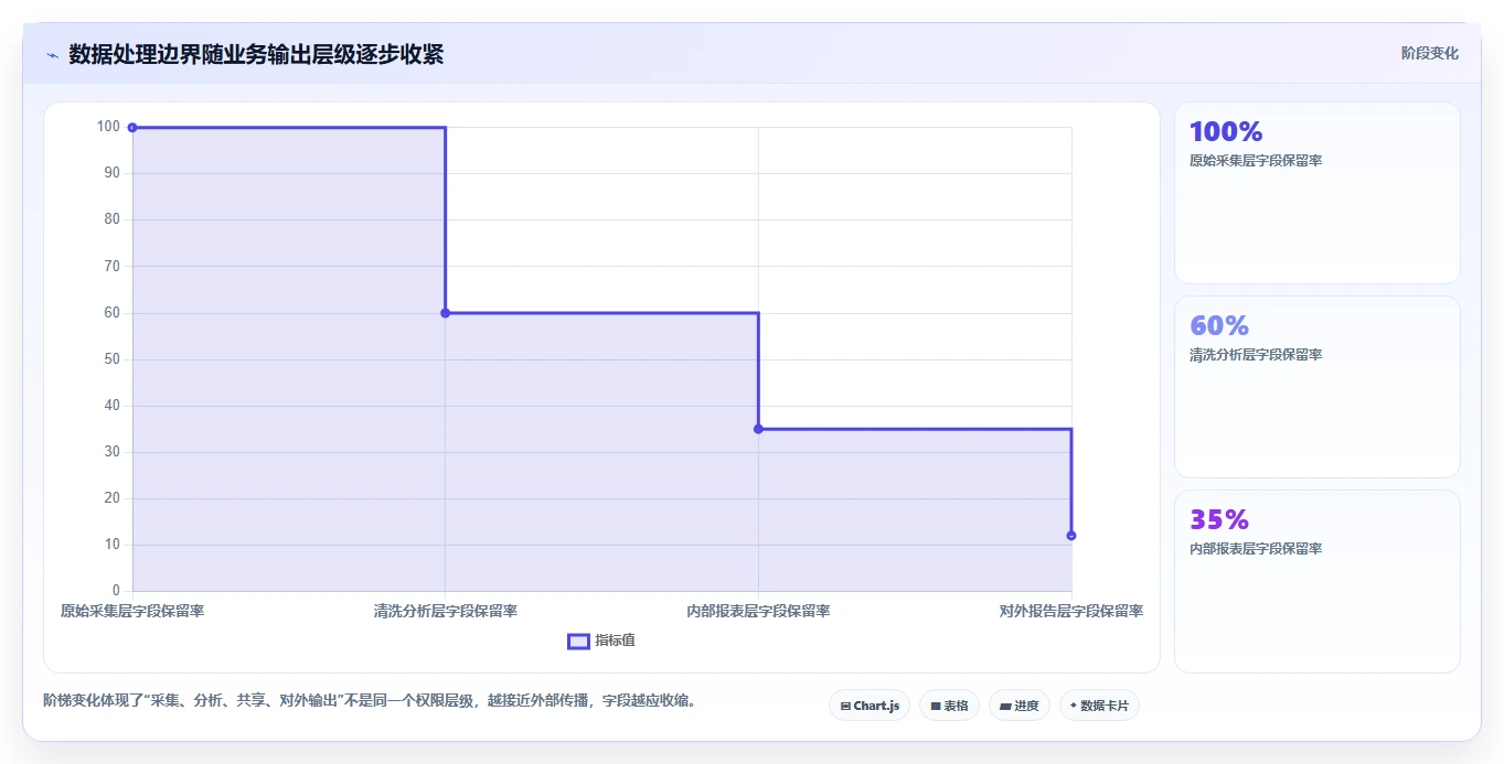 电商数据抓取：选品人员实操指南：围绕应用分析解决“合规边界不清