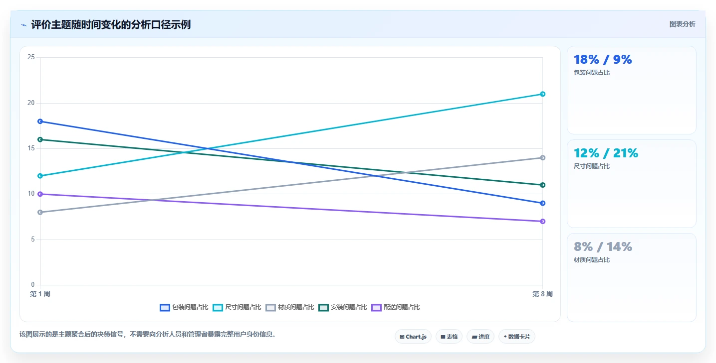 电商数据抓取：选品人员操作手册：舆情观察中的接口选择怎么落地