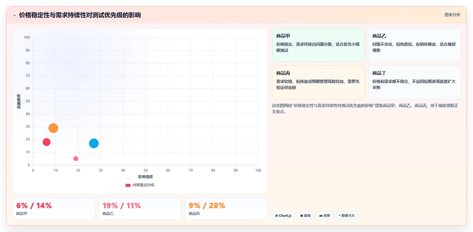 电商数据抓取：选品人员操作手册：舆情观察中的接口选择怎么落地