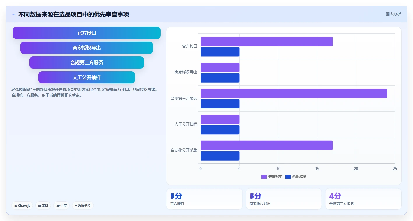 电商数据抓取：选品人员实操指南：围绕应用分析解决“合规边界不清