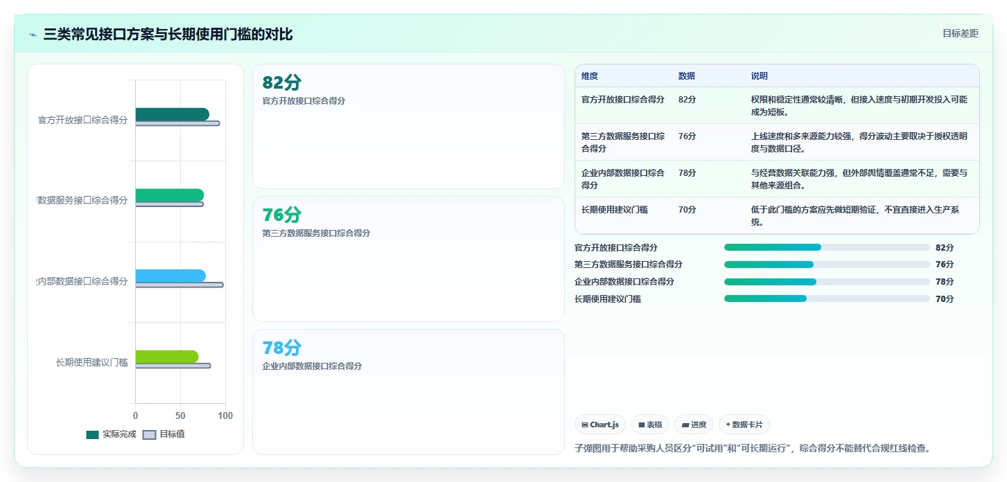 电商数据抓取：选品人员操作手册：舆情观察中的接口选择怎么落地