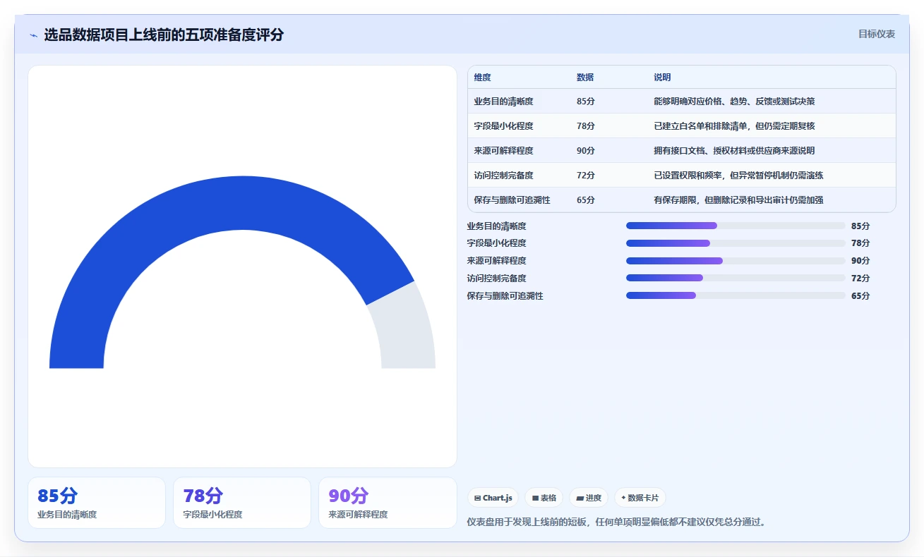 电商数据抓取：选品人员实操指南：围绕应用分析解决“合规边界不清