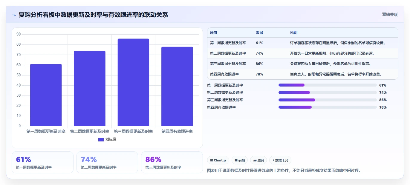 crm大数据分析：销售主管避坑指南：做复购预测时别忽略部门协同弱
