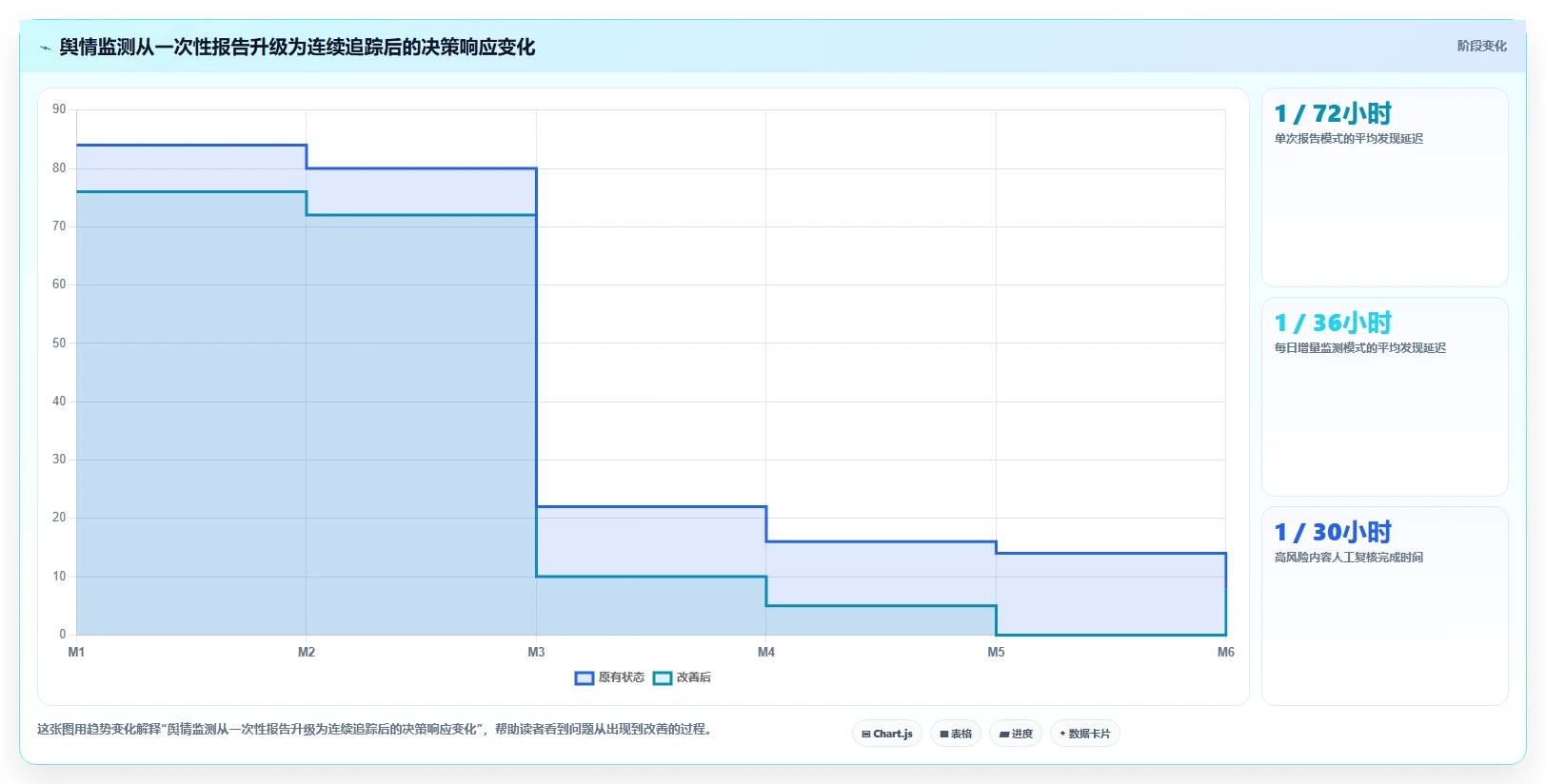 电商数据抓取：选品人员操作手册：舆情观察中的接口选择怎么落地