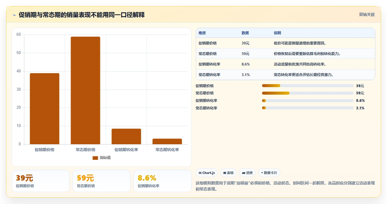 电商数据抓取：选品人员避坑指南：做数据清洗时别忽略更新不及时