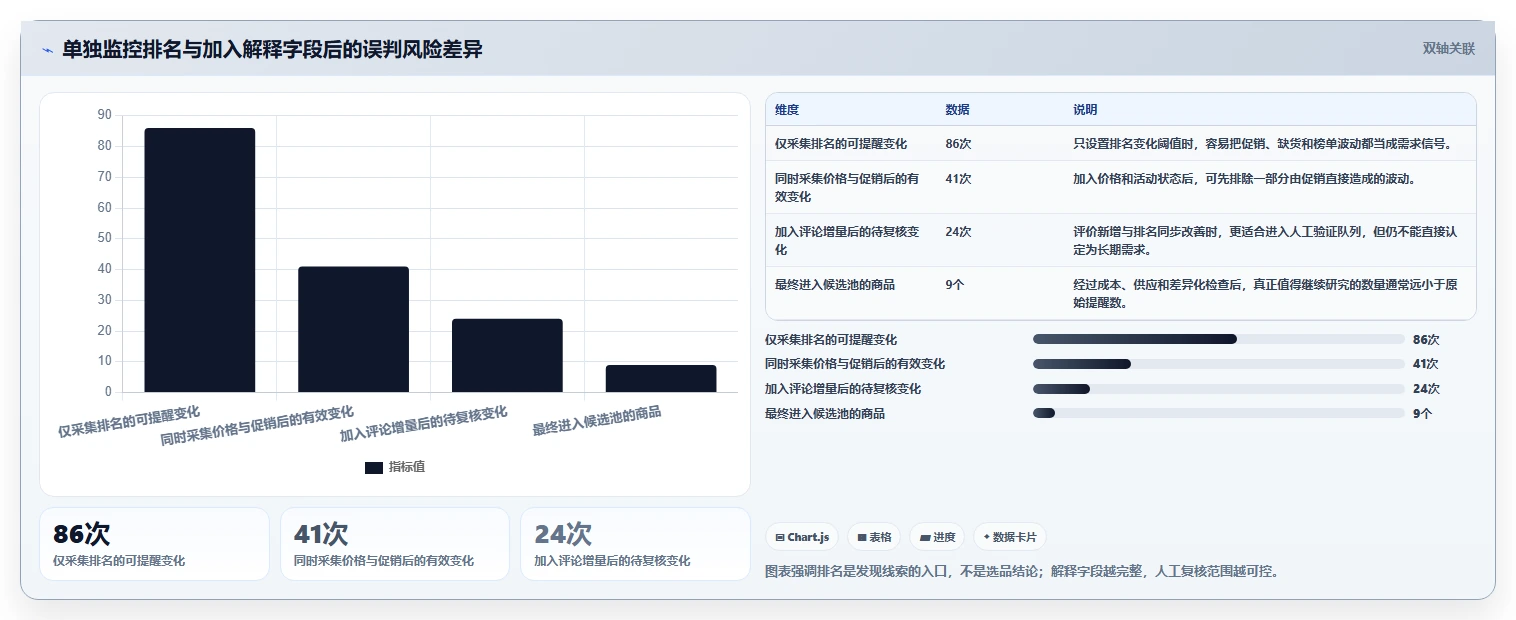 电商数据抓取：选品人员场景拆解：日报自动化如何做到明确采集目标