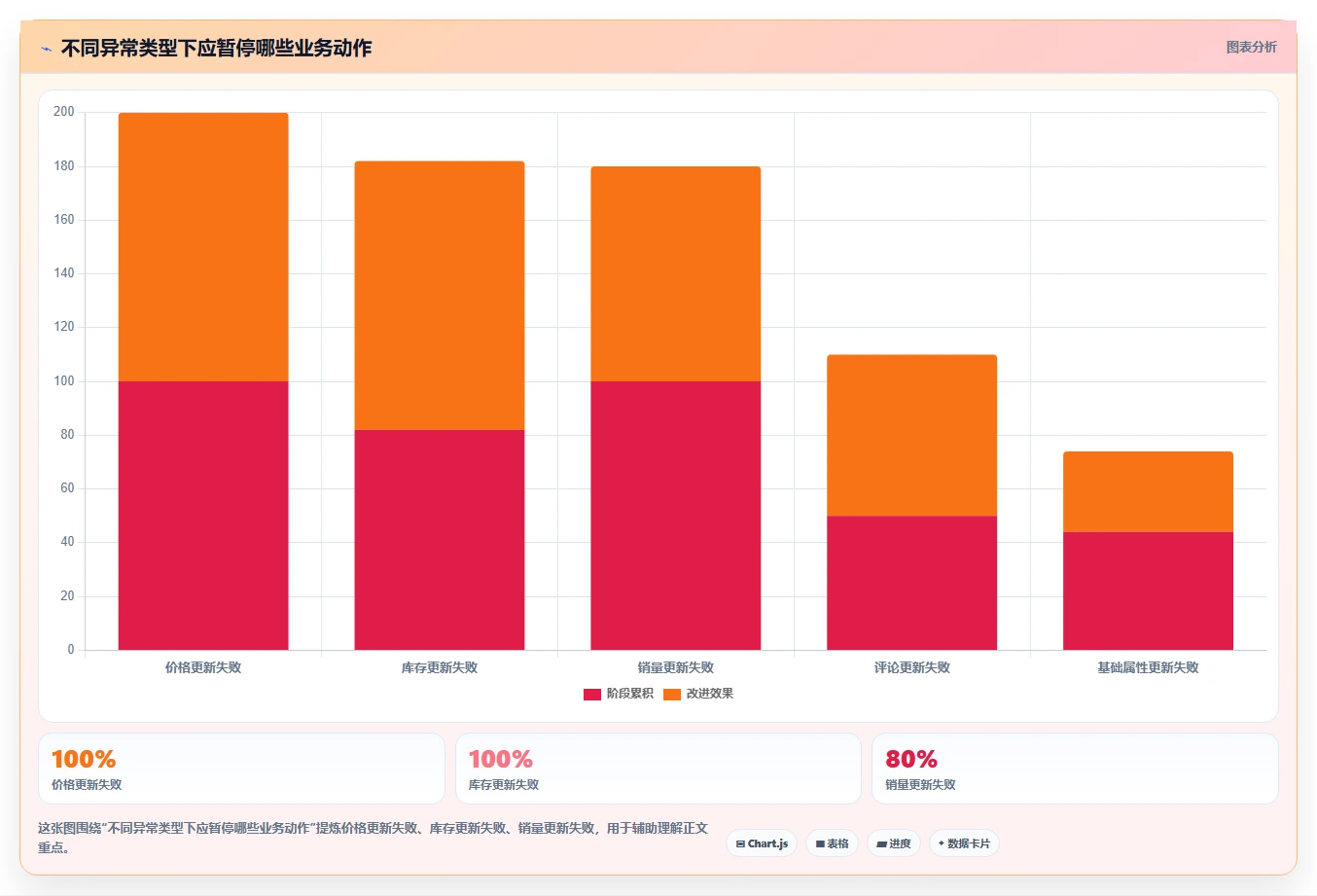 电商数据抓取：选品人员避坑指南：做数据清洗时别忽略更新不及时