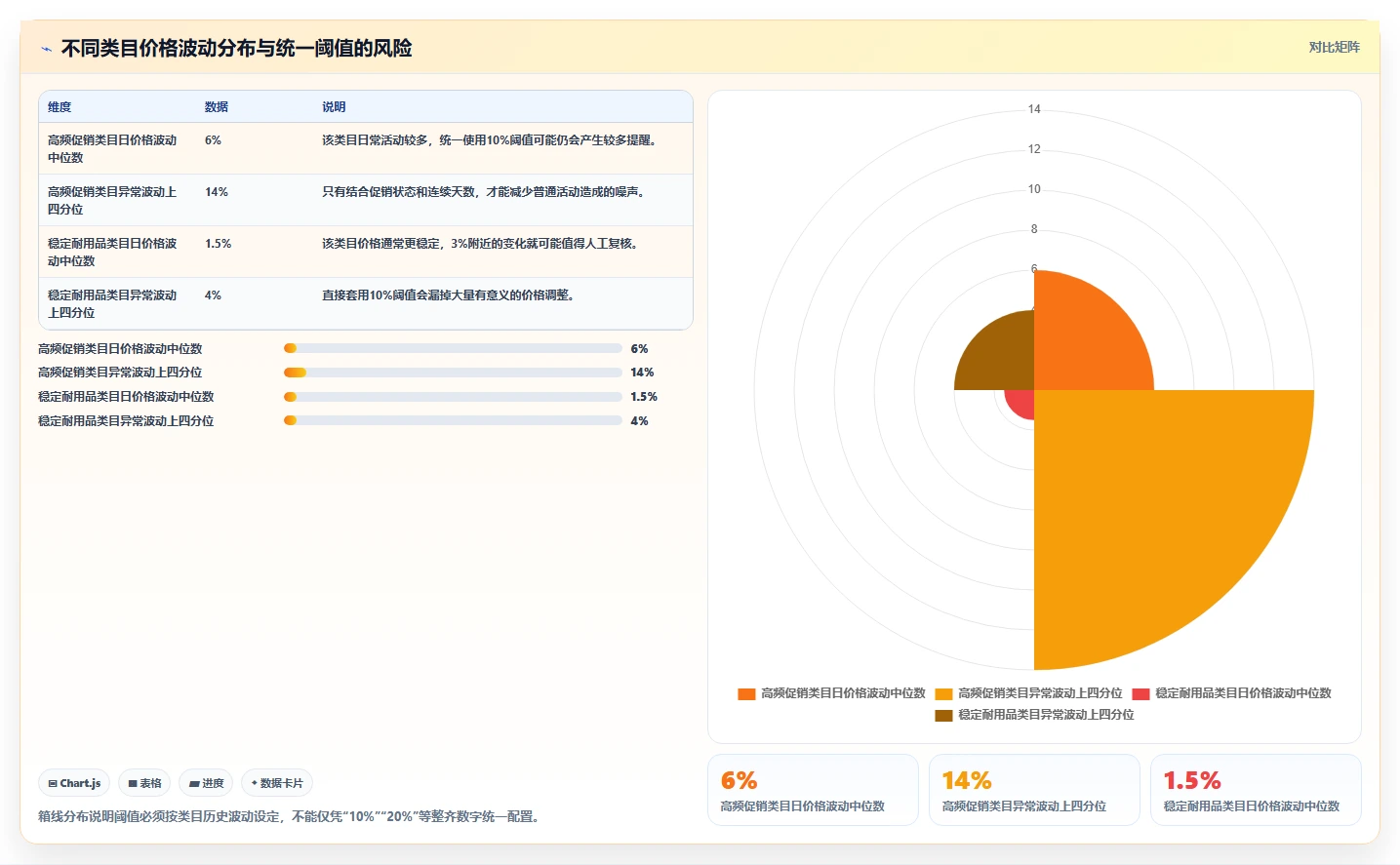 电商数据抓取：选品人员场景拆解：日报自动化如何做到明确采集目标