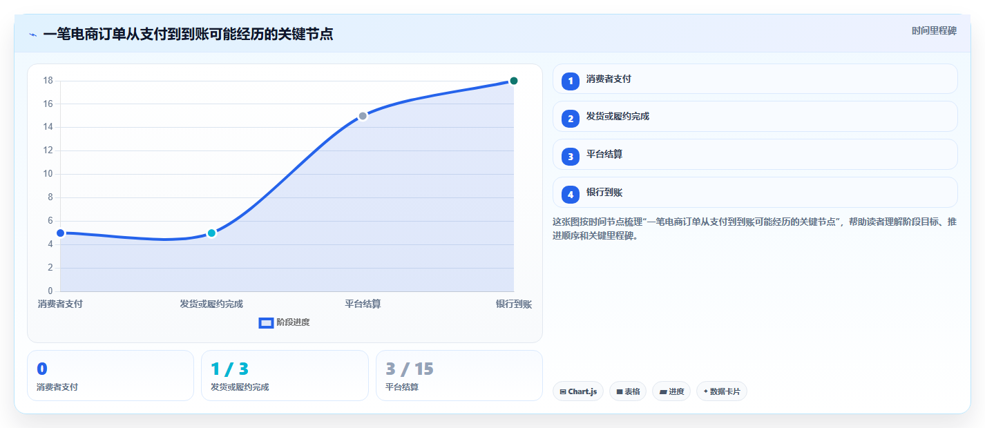 电商怎么做账和报税：多平台卖家管理升级：合规检查如何支撑降低财税风险