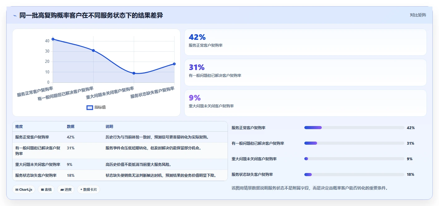 crm大数据分析：销售主管避坑指南：做复购预测时别忽略部门协同弱