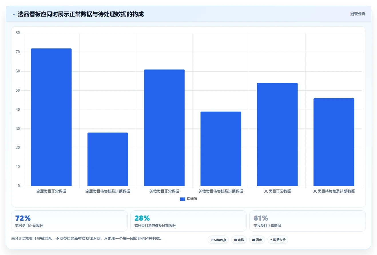 电商数据抓取：选品人员避坑指南：做数据清洗时别忽略更新不及时