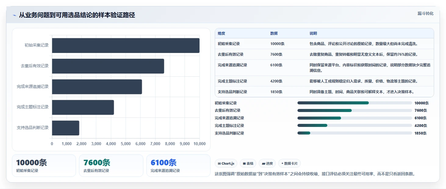 电商数据抓取：选品人员从零入门：舆情观察先掌握接口选择