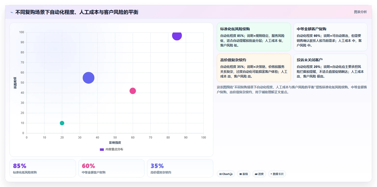 crm大数据分析：销售主管避坑指南：做复购预测时别忽略部门协同弱